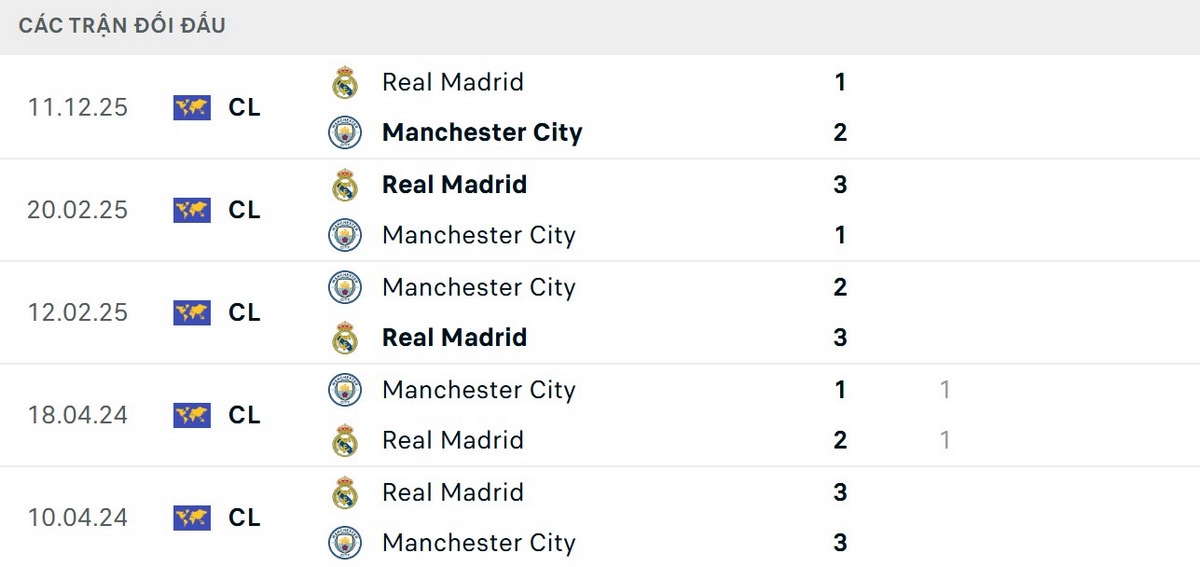 Real Madrid có số chiến thắng nhiều hơn trong 5 trận gần nhất