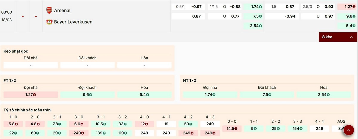 Điểm qua các mức kèo tiềm năng trận Arsenal vs Bayer Leverkusen