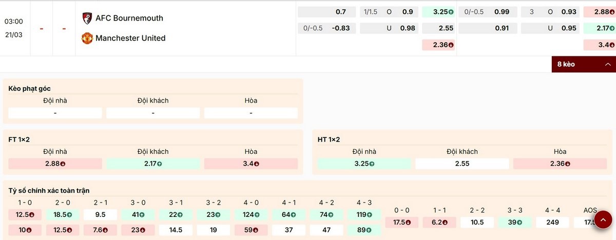 Điểm qua các mức kèo hấp dẫn trận Bournemouth vs Manchester United