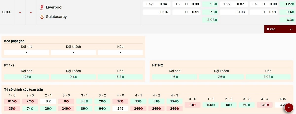 Các mức kèo nổi bật của trận Liverpool vs Galatasaray