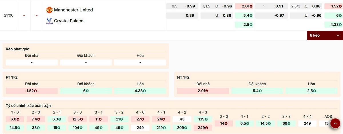 Tìm hiểu các tỷ lệ kèo trận đấu Manchester United vs Crystal Palace