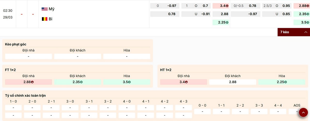 Cập nhật các mức kèo hấp dẫn trận giao hữu Mỹ vs Bỉ