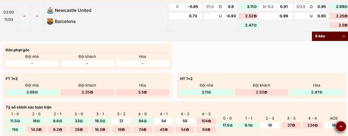 Thông tin tỷ lệ kèo hấp dẫn trận Newcastle United vs Barcelona
