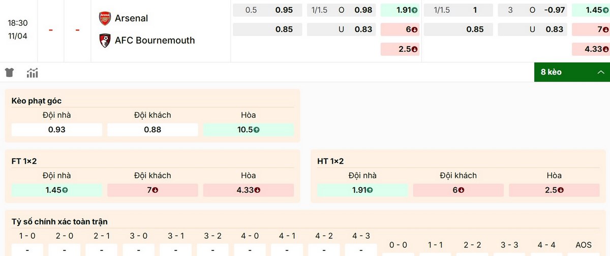 Nhận định kèo cược trận Arsenal vs Bournemouth