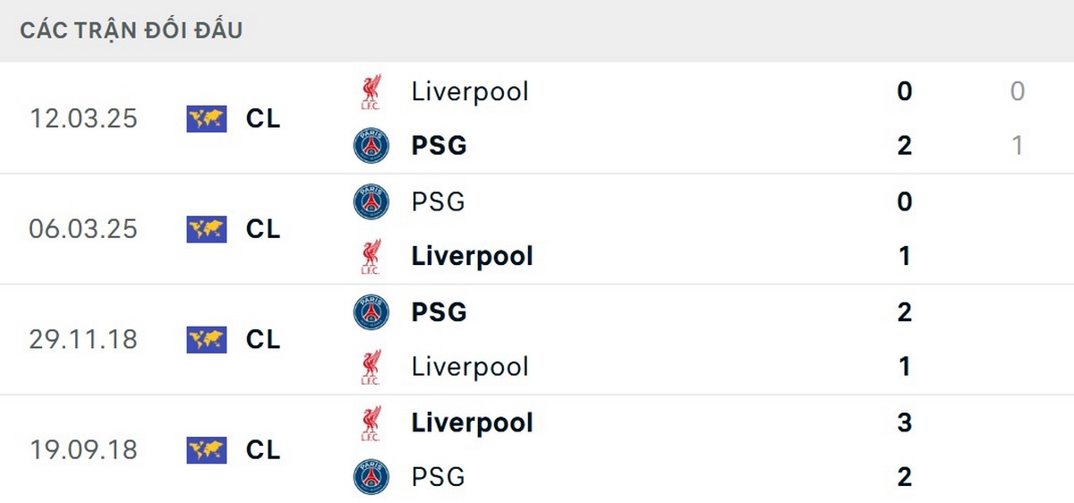 Mỗi đội đã có 2 chiến thắng trong 4 lần gặp mặt trong lịch sử