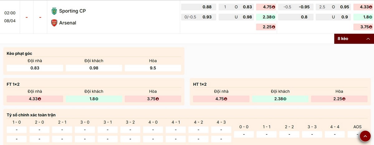 Điểm qua các mức kèo phổ biến trận Sporting CP vs Arsenal
